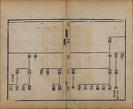 山东[袁姓] 淄川袁氏家谱不分卷 — 清道光三年（1823）_二.pdf