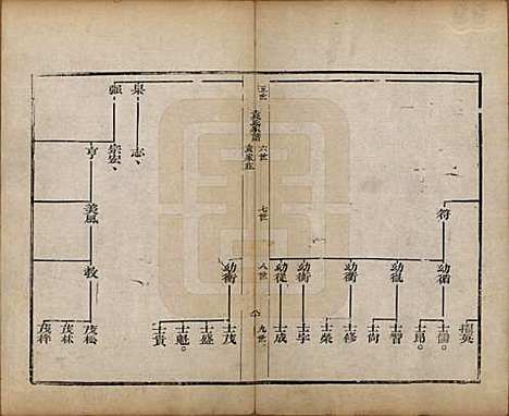 山东[袁姓] 淄川袁氏家谱不分卷 — 清道光三年（1823）_二.pdf