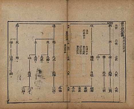 山东[袁姓] 淄川袁氏家谱不分卷 — 清咸丰九年（1859）_二.pdf