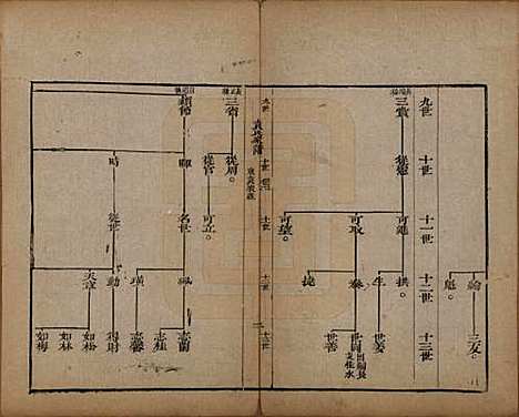 山东[袁姓] 淄川袁氏家谱不分卷 — 清咸丰九年（1859）_二.pdf