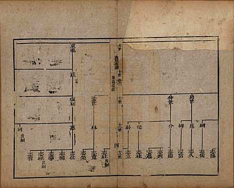 山东[袁姓] 淄川袁氏家谱不分卷 — 清咸丰九年（1859）_二.pdf