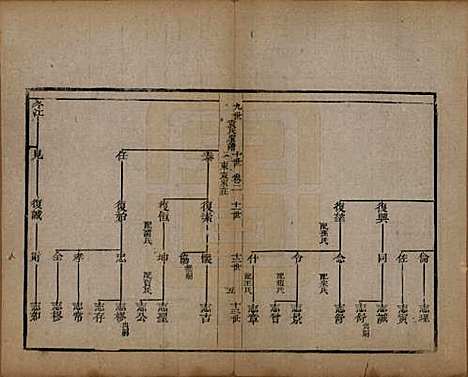 山东[袁姓] 淄川袁氏家谱不分卷 — 清咸丰九年（1859）_二.pdf