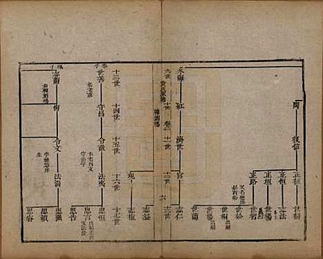 山东[袁姓] 淄川袁氏家谱不分卷 — 清咸丰九年（1859）_二.pdf