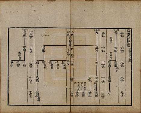 山东[袁姓] 淄川袁氏家谱不分卷 — 清咸丰九年（1859）_三.pdf