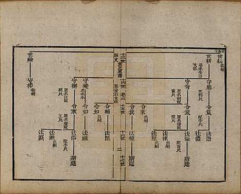 山东[袁姓] 淄川袁氏家谱不分卷 — 清咸丰九年（1859）_三.pdf