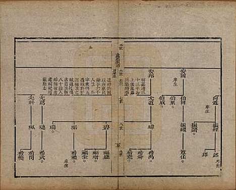 山东[袁姓] 淄川袁氏家谱不分卷 — 清咸丰九年（1859）_三.pdf