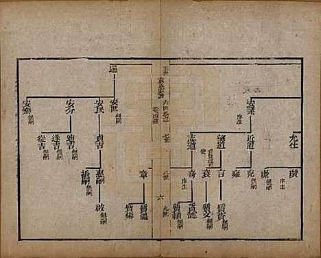 山东[袁姓] 淄川袁氏家谱不分卷 — 清咸丰九年（1859）_三.pdf