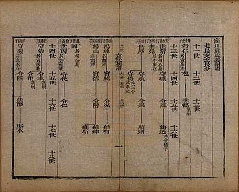 山东[袁姓] 淄川袁氏家谱不分卷 — 清咸丰九年（1859）_四.pdf