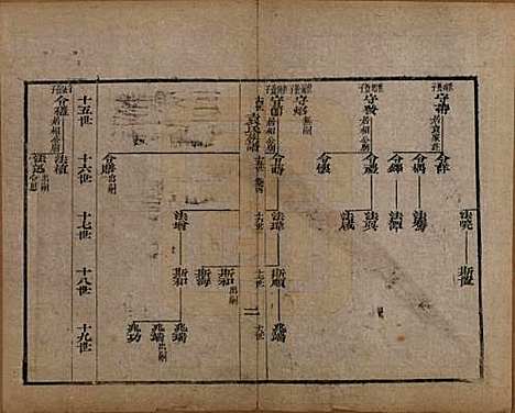 山东[袁姓] 淄川袁氏家谱不分卷 — 清咸丰九年（1859）_四.pdf