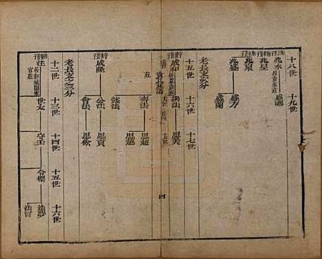 山东[袁姓] 淄川袁氏家谱不分卷 — 清咸丰九年（1859）_四.pdf