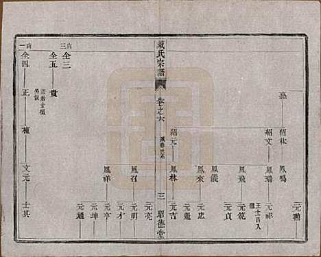 江苏[臧姓] 臧氏宗谱 — 民国13年[1924]_六.pdf