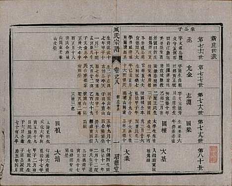 江苏[臧姓] 臧氏宗谱 — 民国13年[1924]_八.pdf