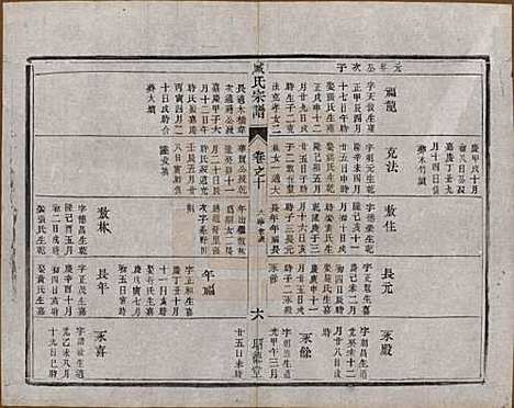 江苏[臧姓] 臧氏宗谱 — 民国13年[1924]_十.pdf