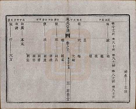 江苏[臧姓] 臧氏宗谱 — 民国13年[1924]_十一.pdf