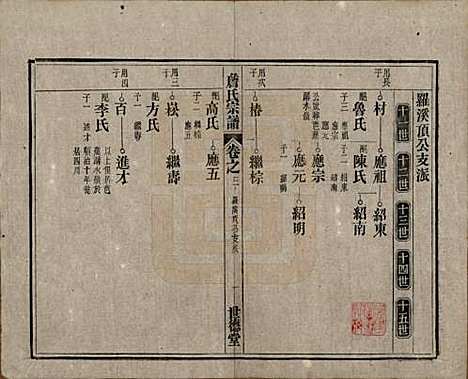 安徽[詹姓] 詹氏宗谱 — 民国10年[1921]_三.pdf