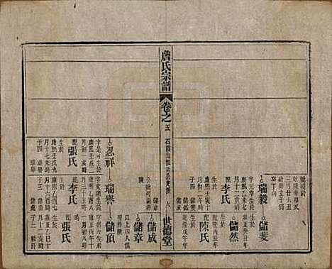 安徽[詹姓] 詹氏宗谱 — 民国10年[1921]_五.pdf