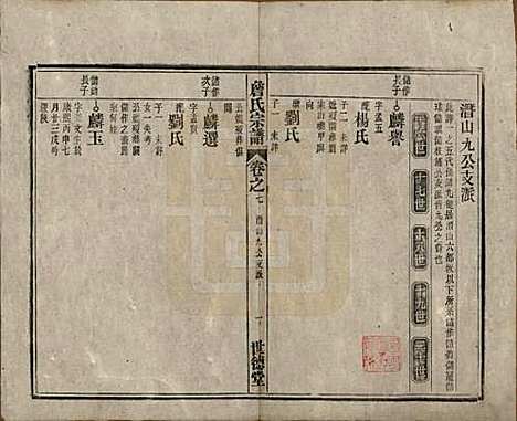 安徽[詹姓] 詹氏宗谱 — 民国10年[1921]_七.pdf