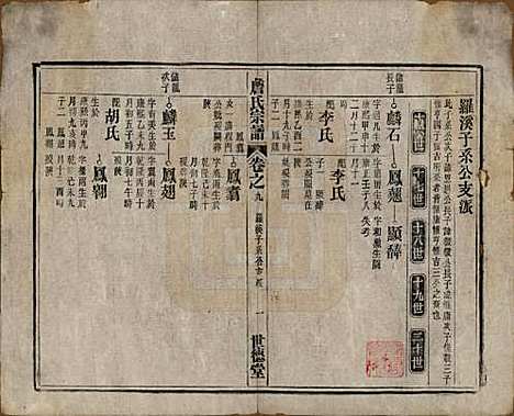 安徽[詹姓] 詹氏宗谱 — 民国10年[1921]_九.pdf