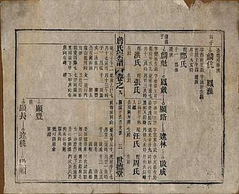 安徽[詹姓] 詹氏宗谱 — 民国10年[1921]_九.pdf