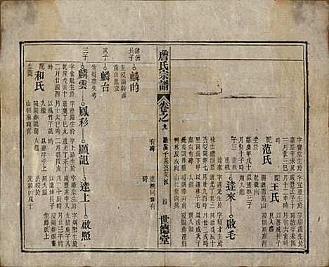 安徽[詹姓] 詹氏宗谱 — 民国10年[1921]_九.pdf