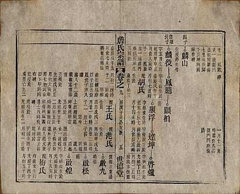 安徽[詹姓] 詹氏宗谱 — 民国10年[1921]_九.pdf