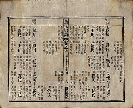 安徽[詹姓] 詹氏宗谱 — 民国10年[1921]_九.pdf