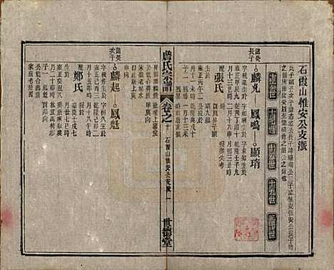 安徽[詹姓] 詹氏宗谱 — 民国10年[1921]_十.pdf