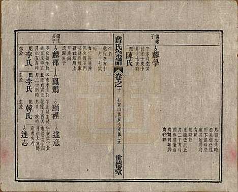 安徽[詹姓] 詹氏宗谱 — 民国10年[1921]_十.pdf