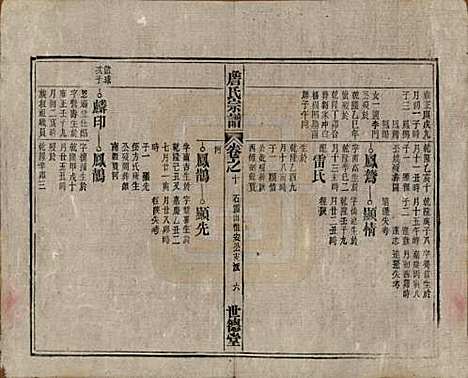 安徽[詹姓] 詹氏宗谱 — 民国10年[1921]_十.pdf