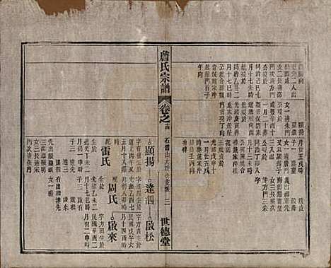 安徽[詹姓] 詹氏宗谱 — 民国10年[1921]_十四.pdf