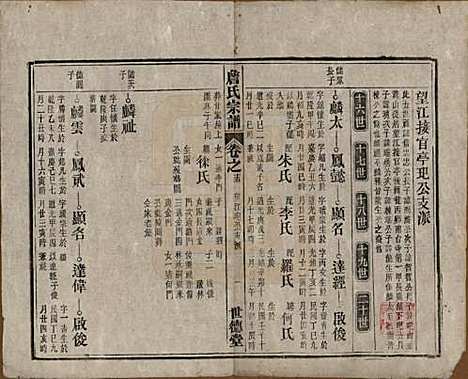 安徽[詹姓] 詹氏宗谱 — 民国10年[1921]_十五.pdf