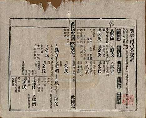 安徽[詹姓] 詹氏宗谱 — 民国10年[1921]_十六.pdf