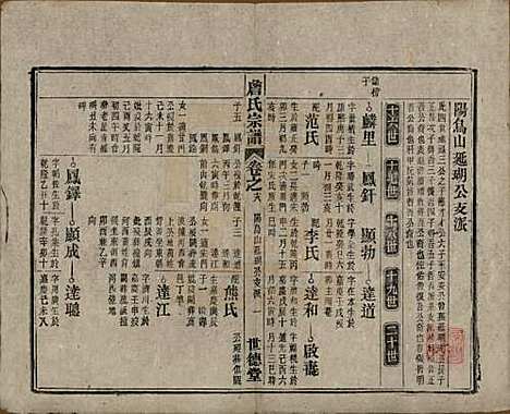 安徽[詹姓] 詹氏宗谱 — 民国10年[1921]_十八.pdf