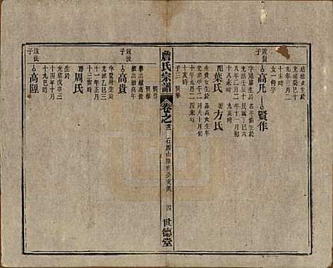 安徽[詹姓] 詹氏宗谱 — 民国10年[1921]_二十二.pdf