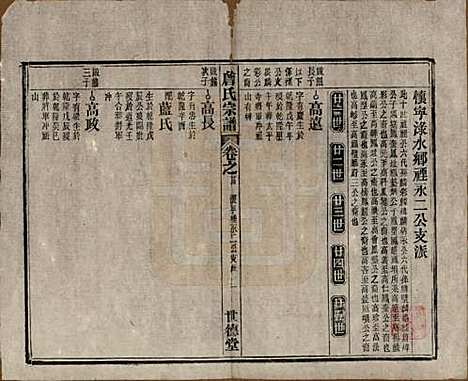 安徽[詹姓] 詹氏宗谱 — 民国10年[1921]_二十四.pdf