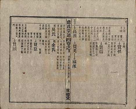 安徽[詹姓] 詹氏宗谱 — 民国10年[1921]_二十六.pdf