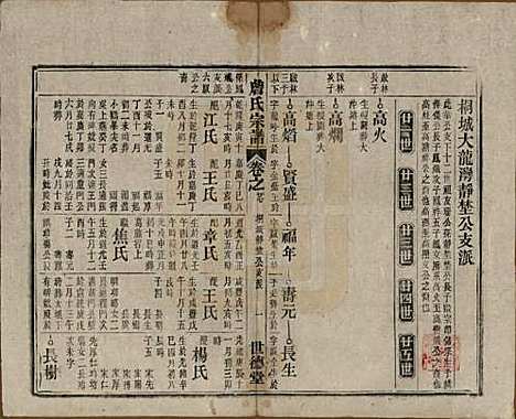 安徽[詹姓] 詹氏宗谱 — 民国10年[1921]_二十七.pdf