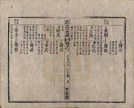 安徽[詹姓] 詹氏宗谱 — 民国10年[1921]_二十八.pdf