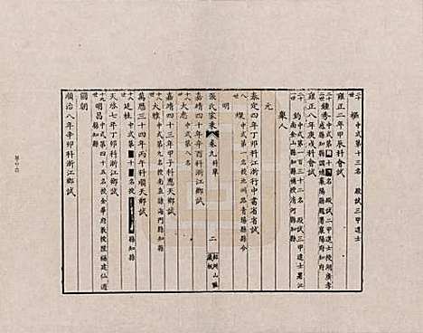 浙江[张姓] 张氏家乘 — _九.pdf