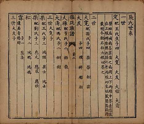 山西[张姓] 张氏族谱 — 道光二十八年序（1848）_二.pdf