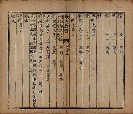 山西[张姓] 张氏族谱 — 道光二十八年序（1848）_二.pdf