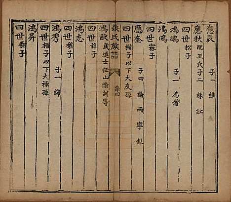 山西[张姓] 张氏族谱 — 道光二十八年序（1848）_二.pdf