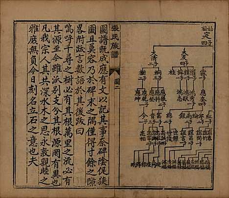 山西[张姓] 张氏族谱 — 道光二十八年序（1848）_三.pdf