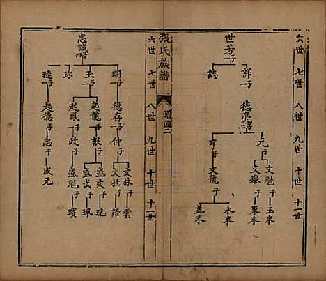 山西[张姓] 张氏族谱 — 道光二十八年序（1848）_三.pdf