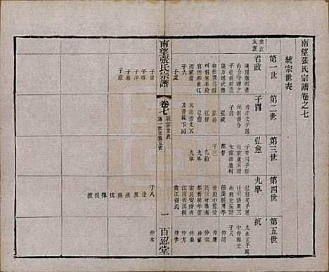 江苏[张姓] 南望张氏宗谱十八卷 — 民国八年（1919）_七.pdf