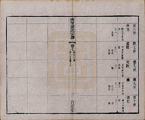 江苏[张姓] 南望张氏宗谱十八卷 — 民国八年（1919）_七.pdf