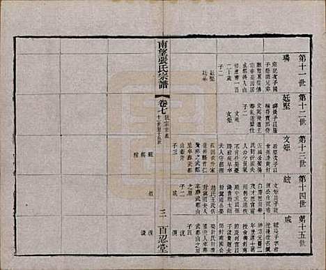 江苏[张姓] 南望张氏宗谱十八卷 — 民国八年（1919）_七.pdf