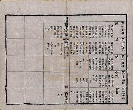 江苏[张姓] 南望张氏宗谱十八卷 — 民国八年（1919）_七.pdf