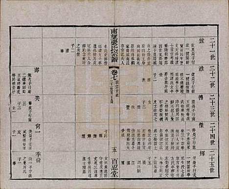 江苏[张姓] 南望张氏宗谱十八卷 — 民国八年（1919）_七.pdf