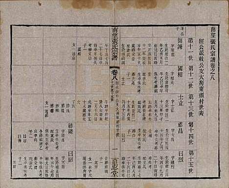 江苏[张姓] 南望张氏宗谱十八卷 — 民国八年（1919）_八.pdf